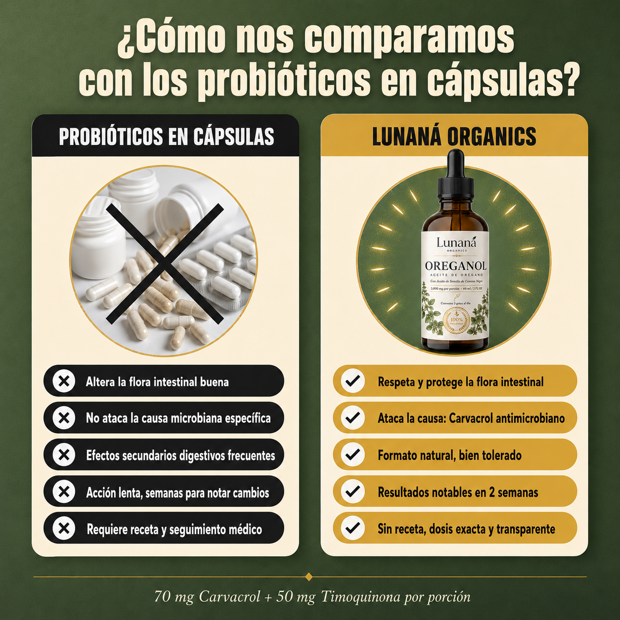 Lunaná Organics - Suplemento en gotas para hinchazón crónica y salud digestiva.